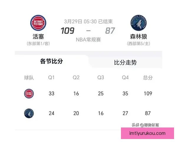 29日NBA前瞻：文班亚马挑战雄鹿 76人黄蜂争夺东部第七名